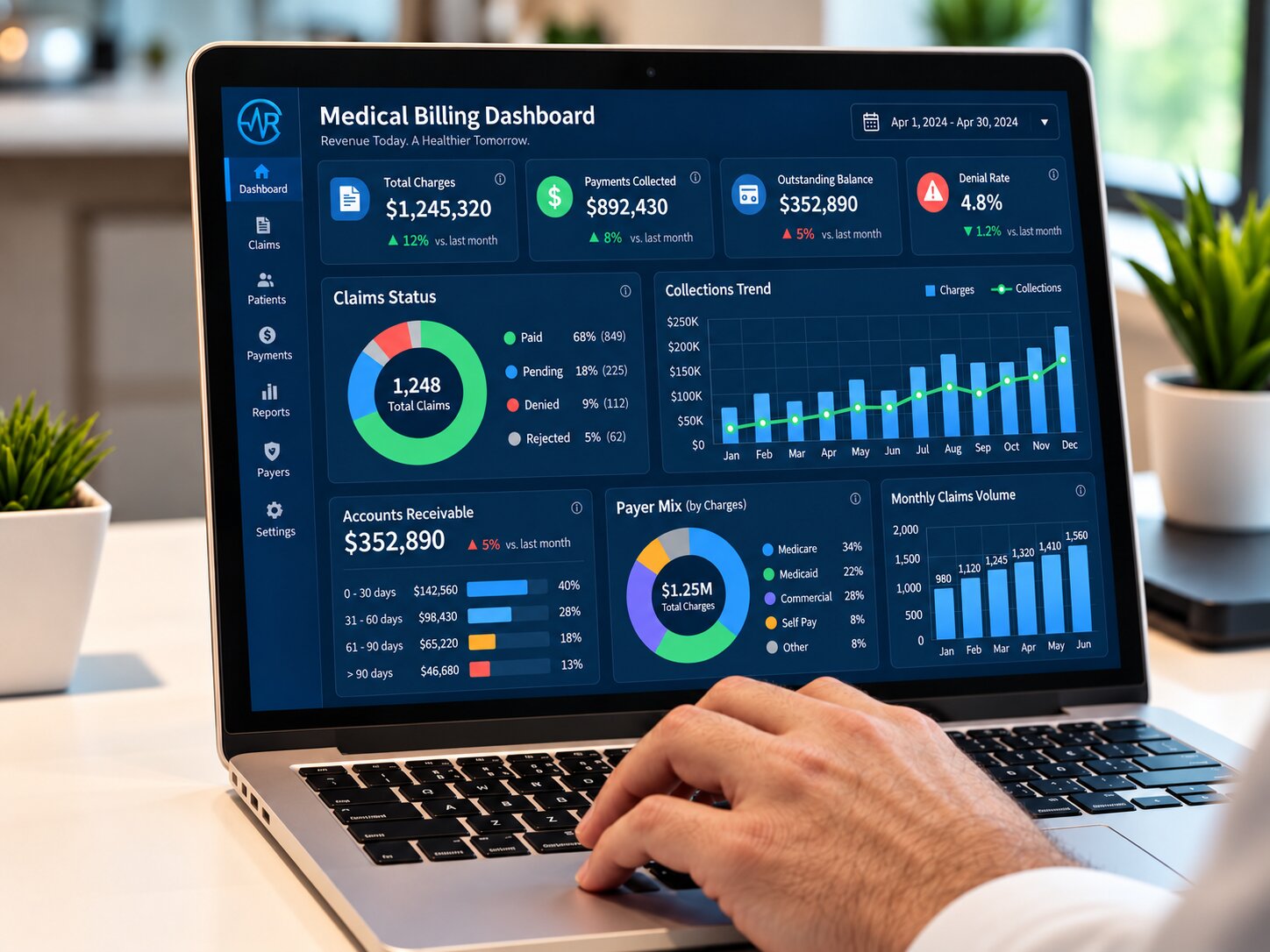 Medical billing analytics dashboard showing AR days and claim performance
