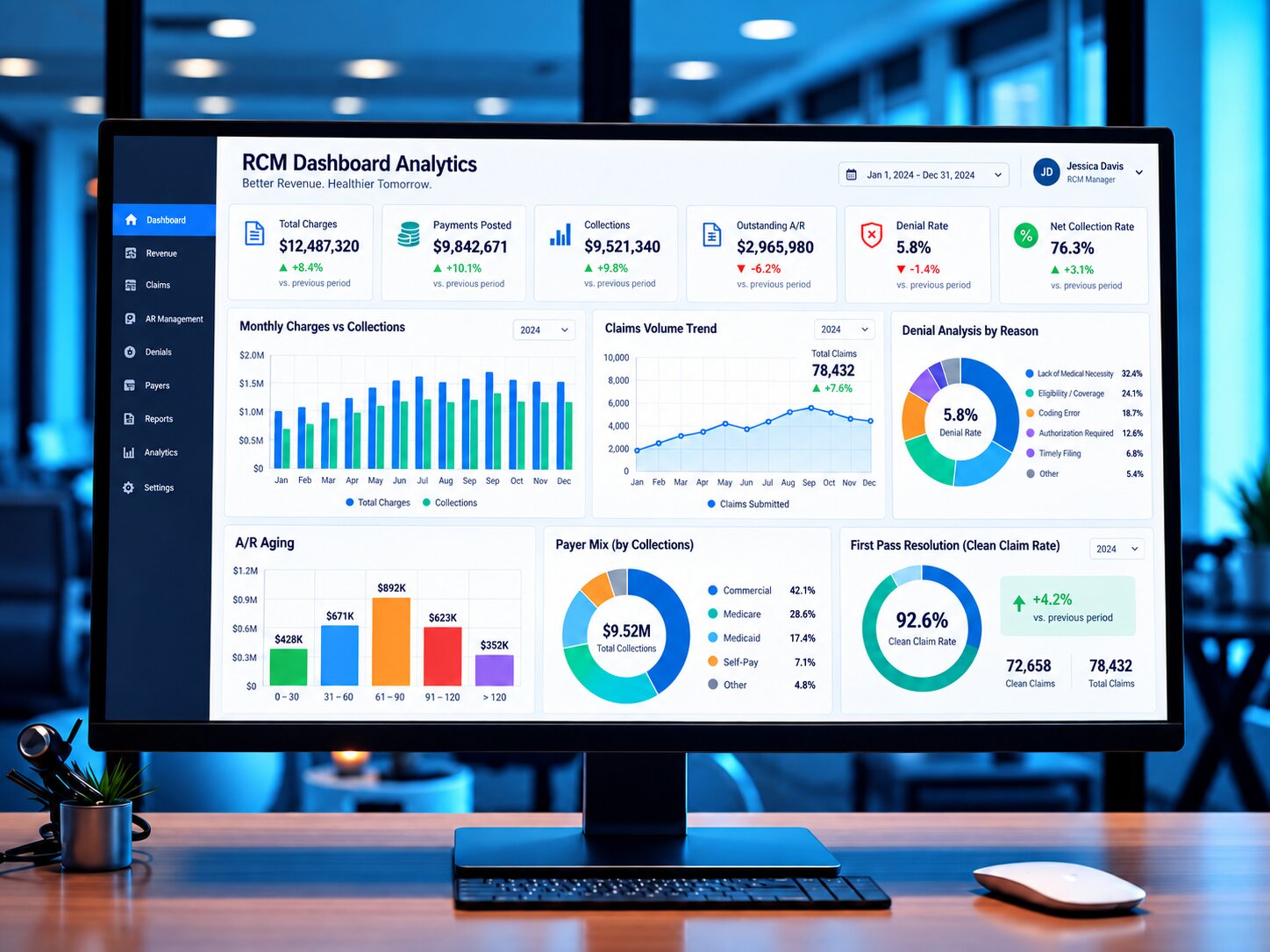 Real-time RCM analytics dashboard showing claim status, denial rates, and A/R aging